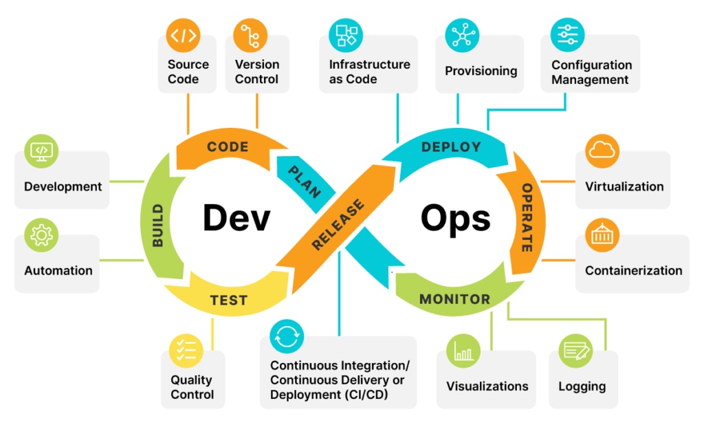 Devops Interview QA Collection