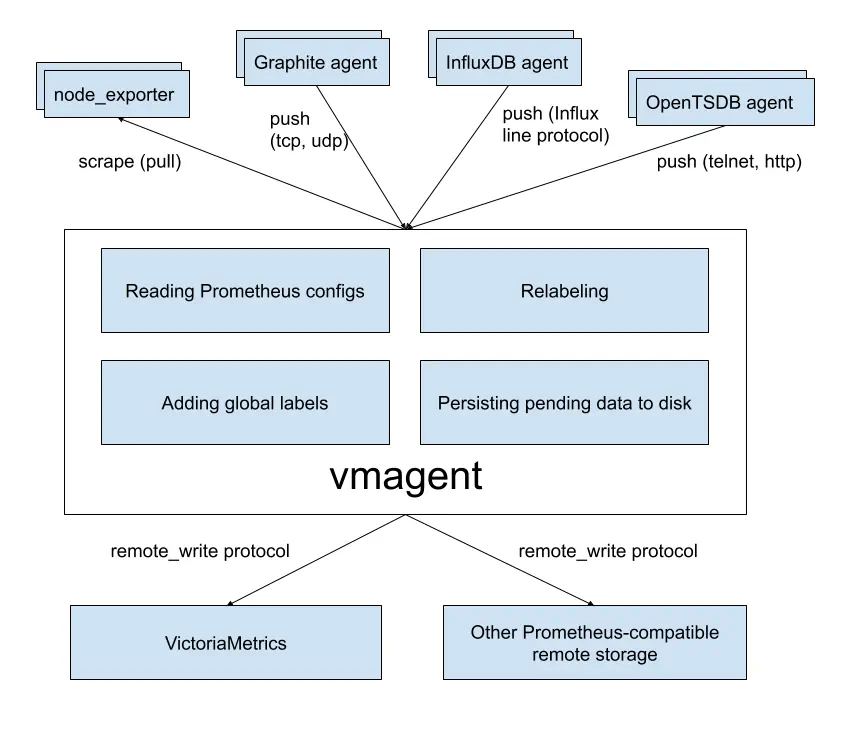 VMAgent